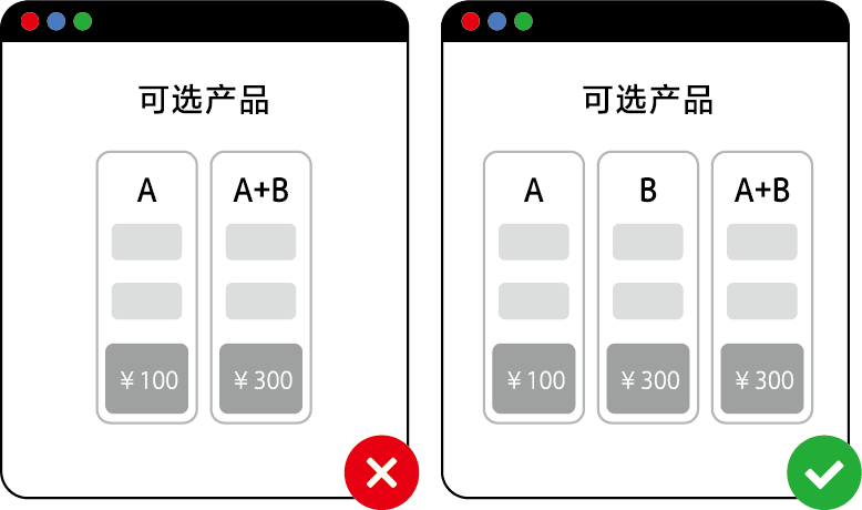 诱饵效应