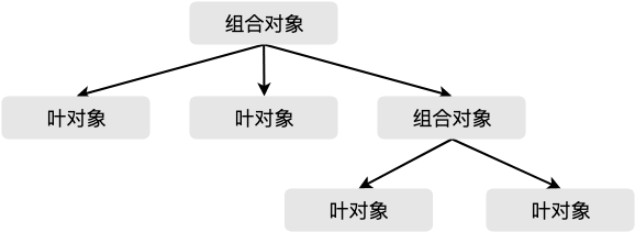 组合模式示意图