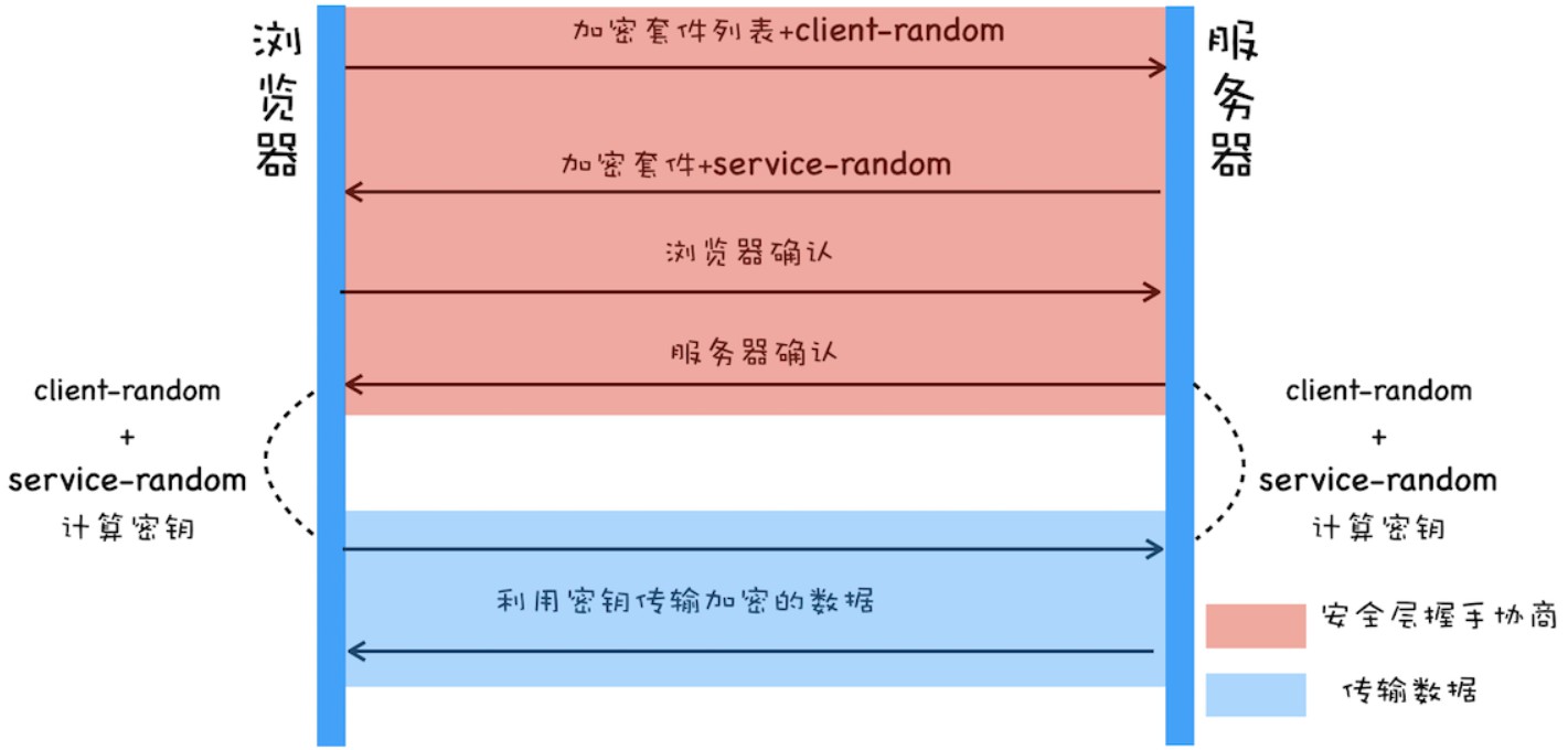 使用对称加密实现 HTTPS