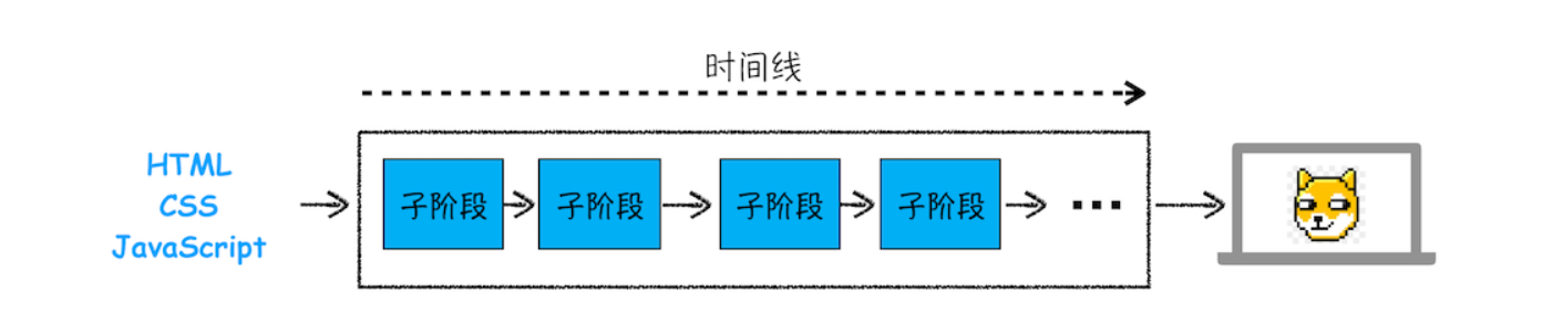 简单的渲染流程示意图