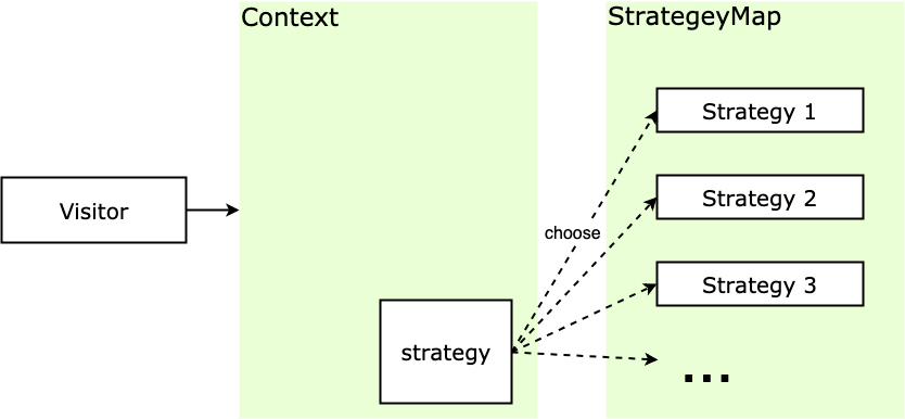 策略模式结构图