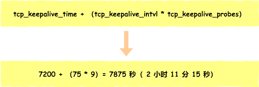 TCP 保活机制总时间