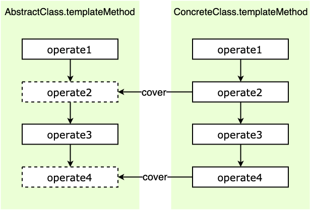 模板方法模式结构图