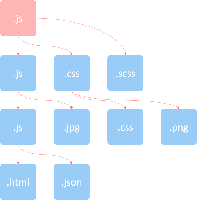 Webpack 入口